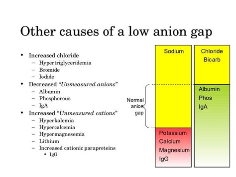 medications that cause low anion gap reading.